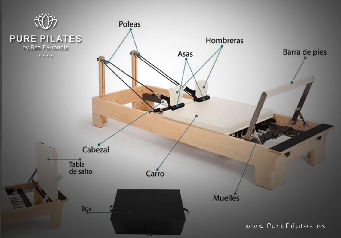 PARTES DE UN REFORMER PARA PILATES
